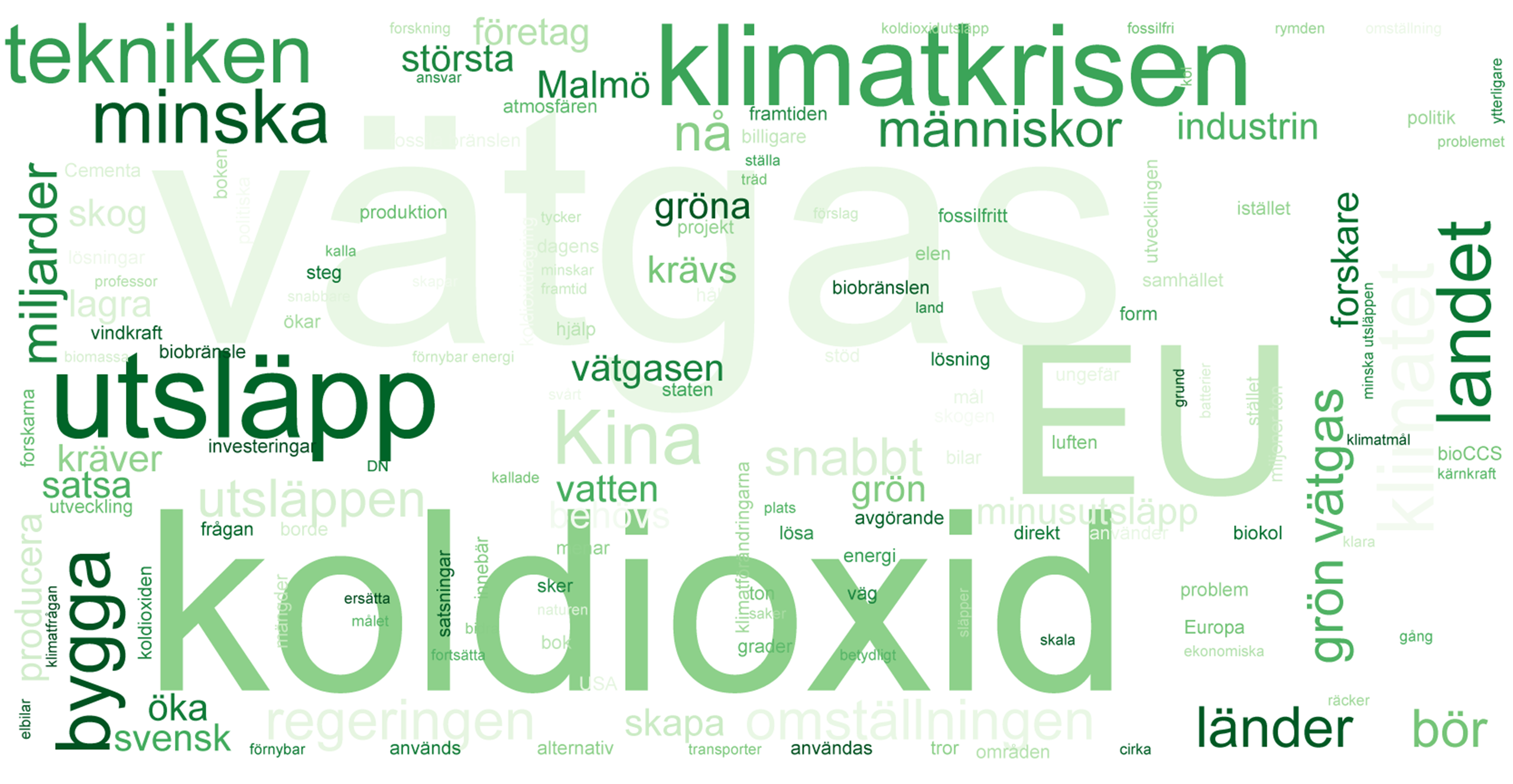 Word cloud on climate engineering news stories mentioning ethical, legal and social issues keywords, for Sweden. The top words in the cloud are 'vätgas' (hyrdrogen), 'koldioxid' (carbon dioxide), 'EU', 'utsläpp' (emission), 'klimatkrisen' (climate crisis), 'minska' (reduce). Illustration from the report ‘Results of media analysis’